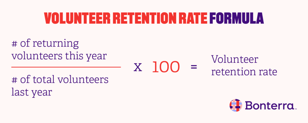 Formula for volunteer retention rate, explained in the text below