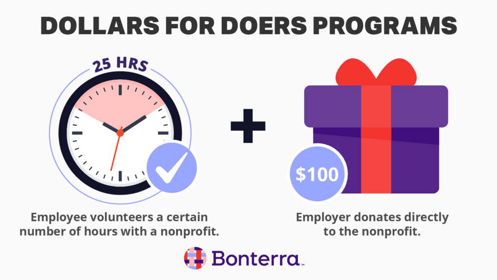 How Dollars for Doers programs work, as explained in the text above