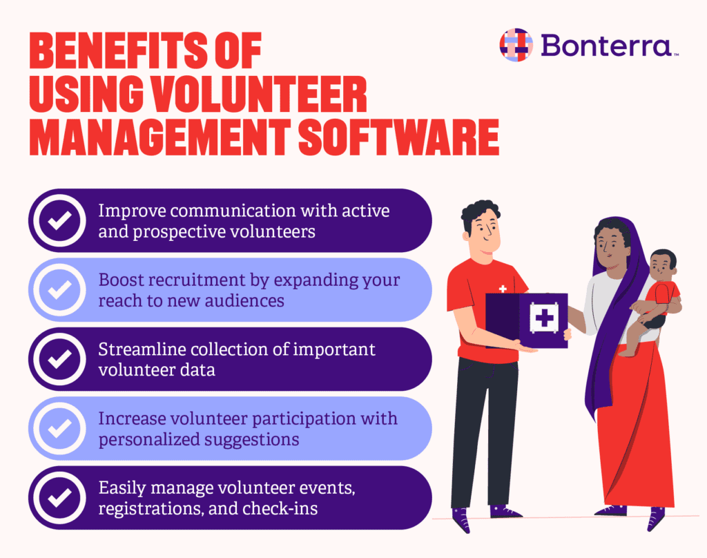 Five benefits of using volunteer management software to boost retention, listed in the text below