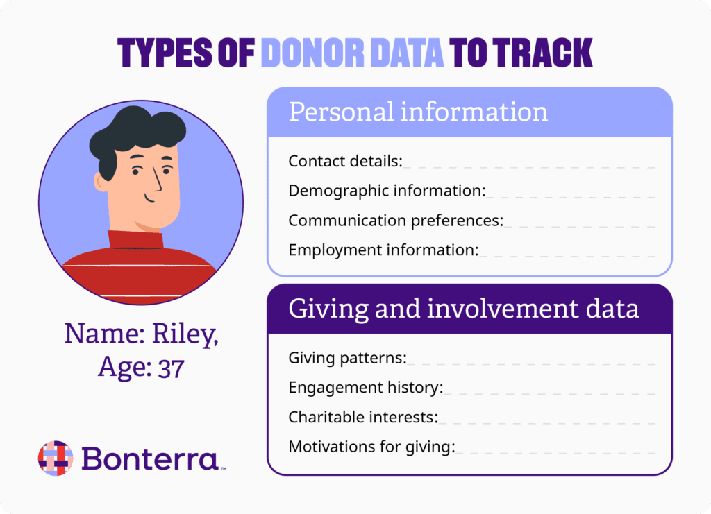 Types of personal information and giving and involvement data to track for effective donor segmentation, listed in the text below