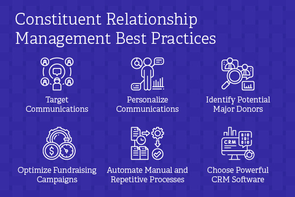 Constituent relationship management best practices