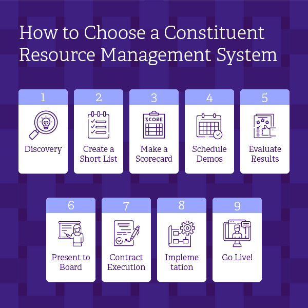 How to choose a constituent resource management system