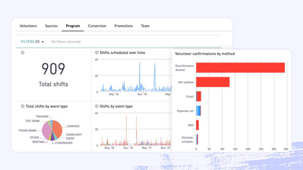 A screenshot of Bonterra’s Mobilize software