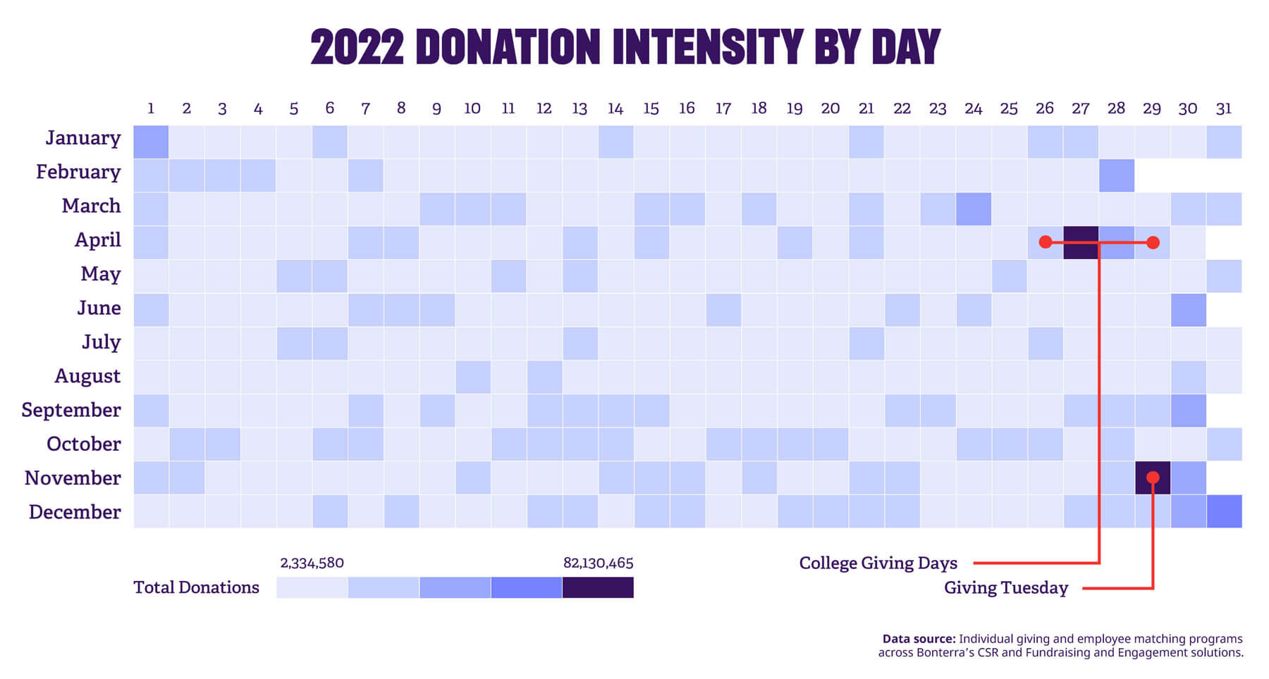 2022 Donation Intensity By Day