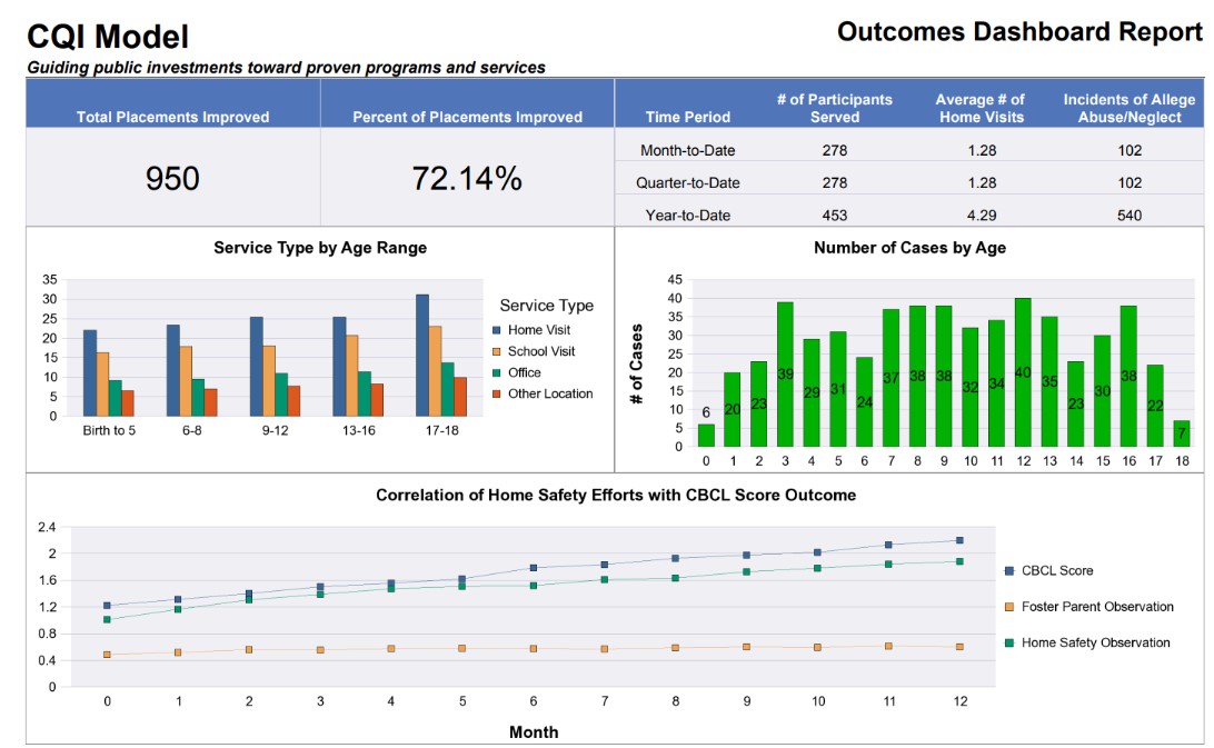 Case Management Enterprise dashboard report