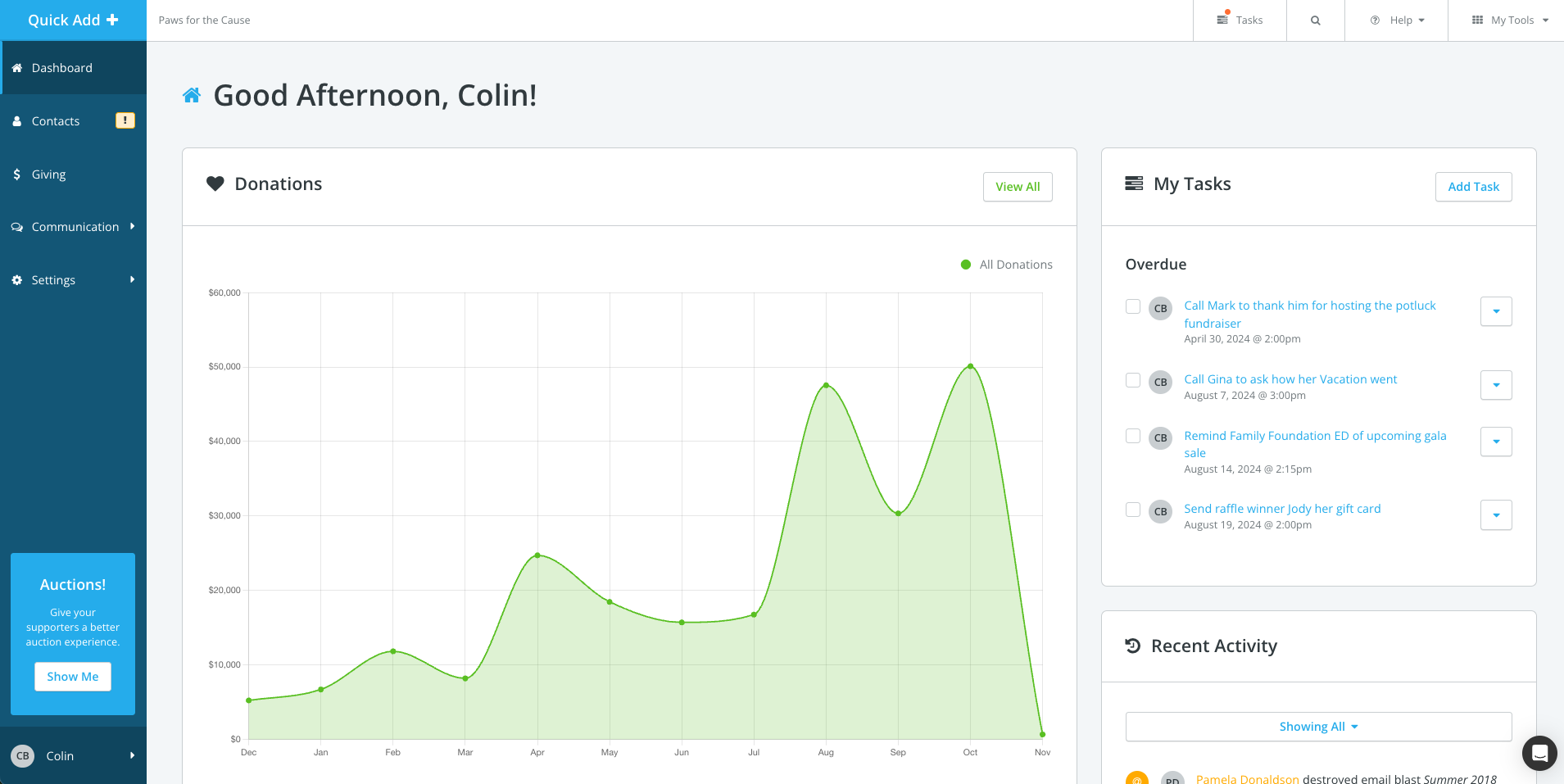 Campaign dashboard in Fundraising Essentials