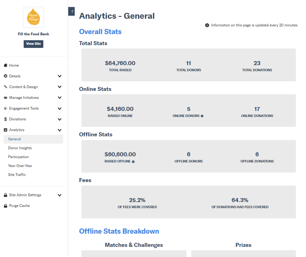 Example of overall stats from a Giving Day campaign