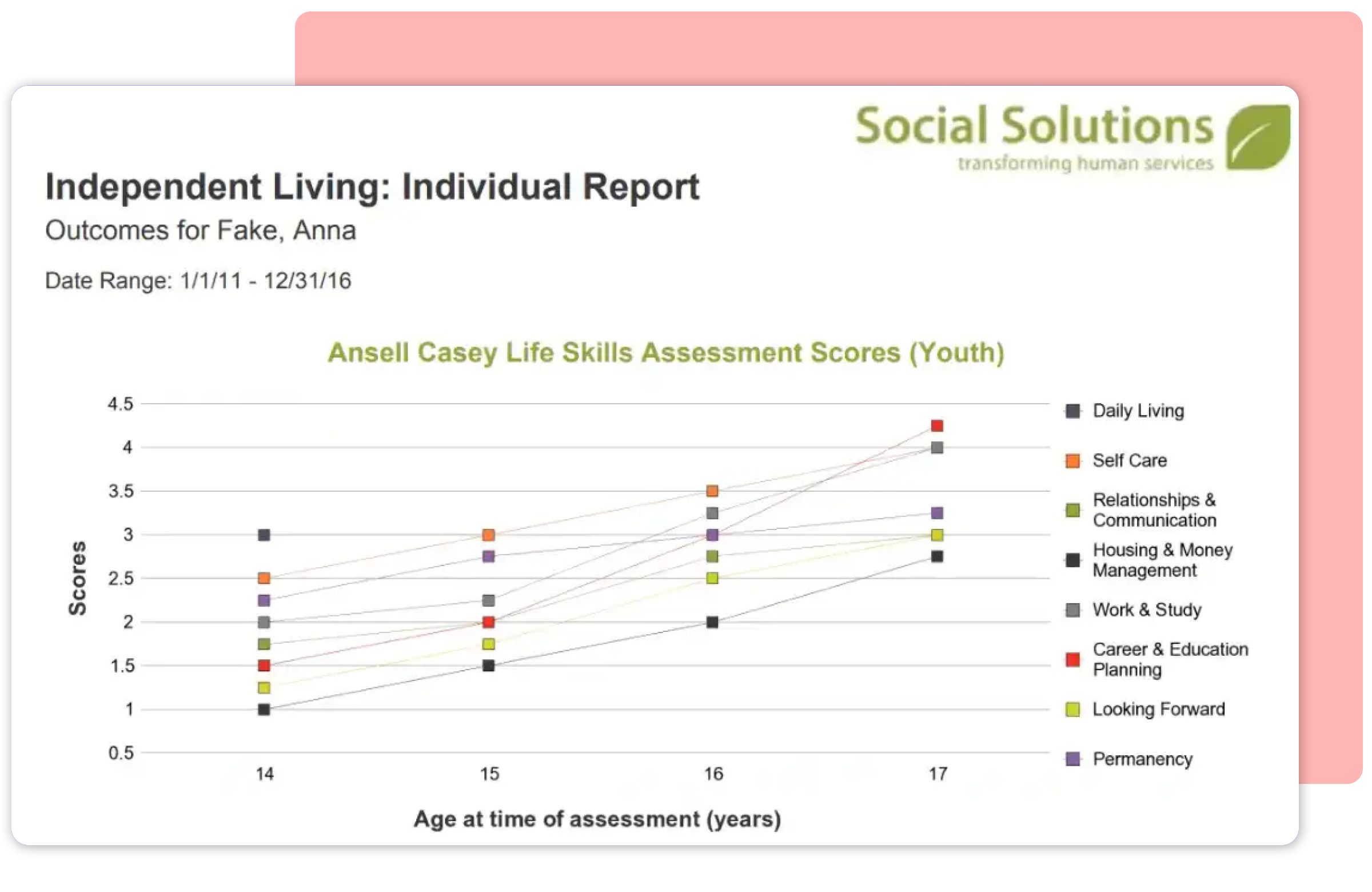 Individual outcomes report on a client’s life skills assessment scores over multiple years