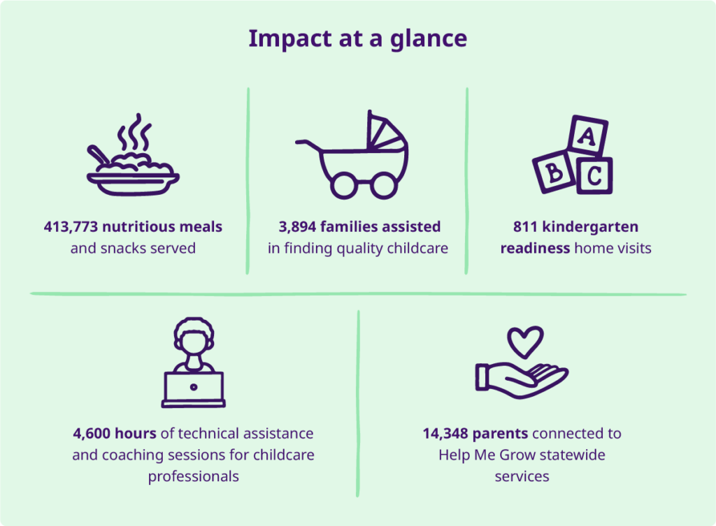 Action for Children's impact at a glance