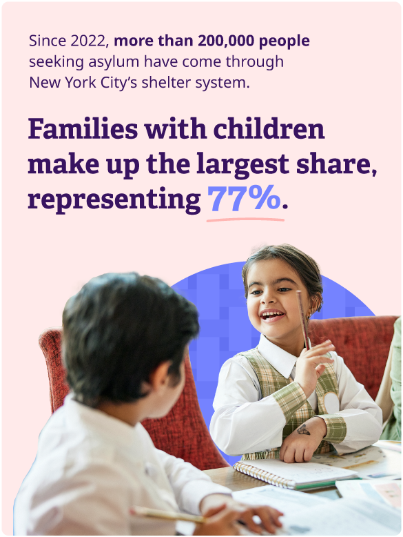 Since 2022, more than 200,000 people seeking asylum have come through New York City's shelter system. Families with children make up the largest share, representing 77%.