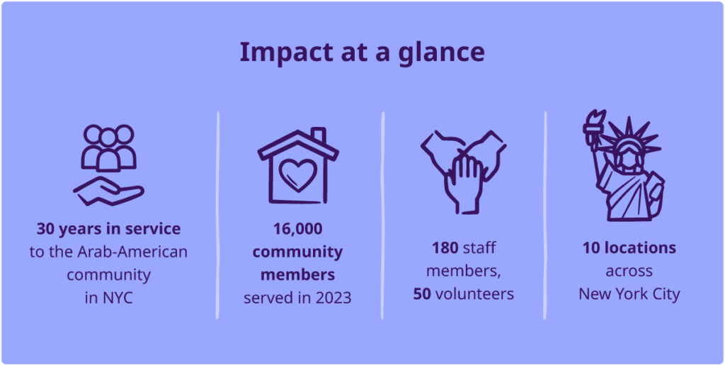 Arab American Family Support Center's impact at a glance