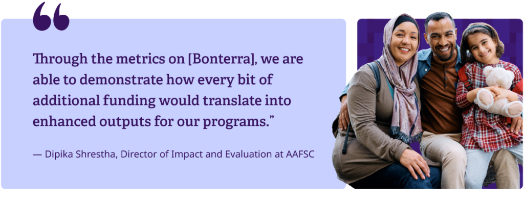 'Through the metrics on [Bonterra], we are able to demonstrate how every bit of additional funding would translate into enhanced outputs for our programs' - Dipika Shrestha, Director of Impact and Evaluation at AAFSC