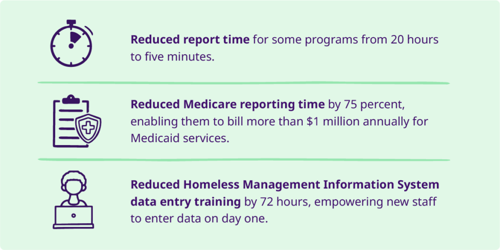 Catholic Social Services of AK outcome results