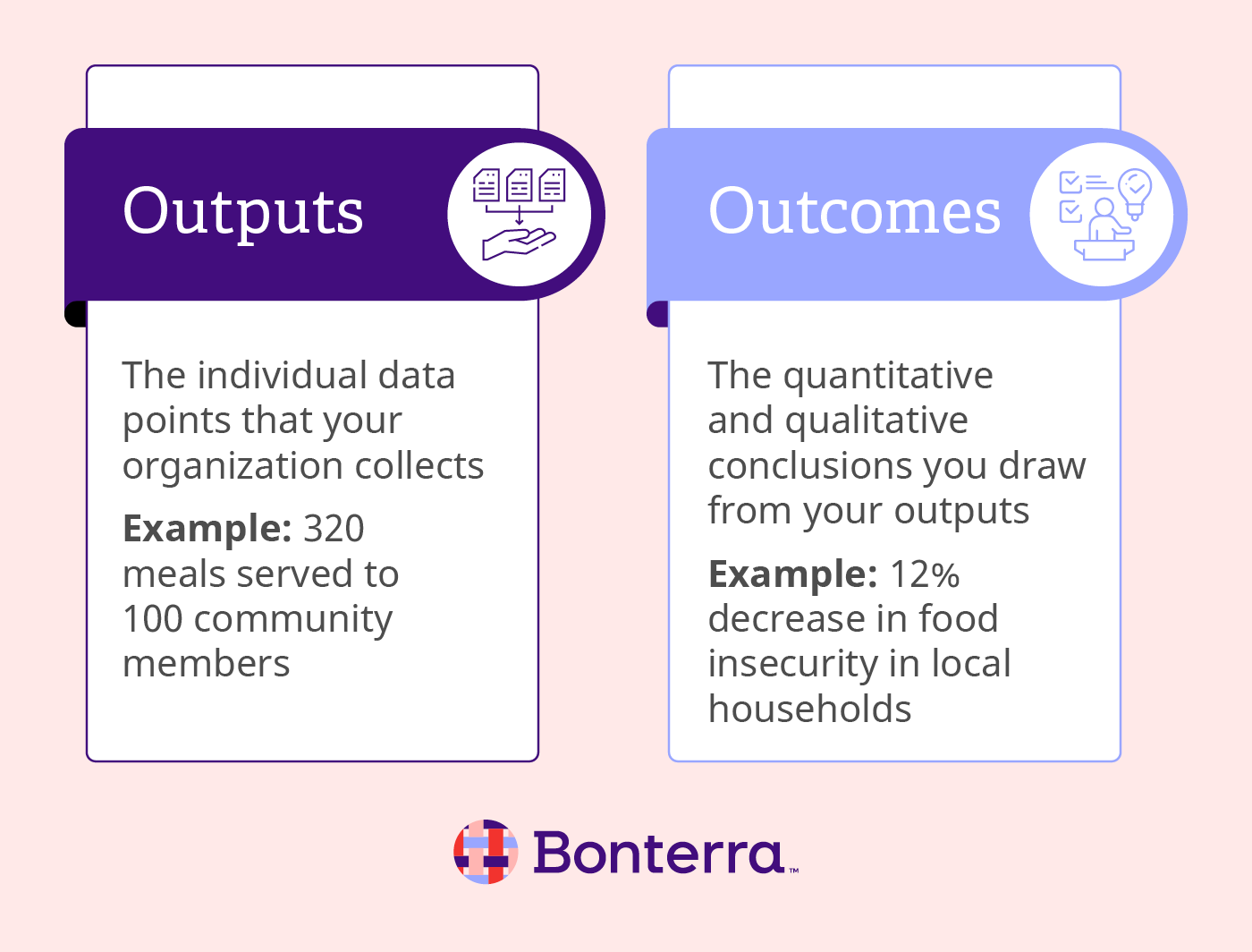 The definitions of outputs and outcomes, two important terms used in our data maturity model.