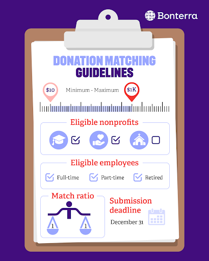 The donor cultivation cycle, which features four stages that play a part in donor acquisition