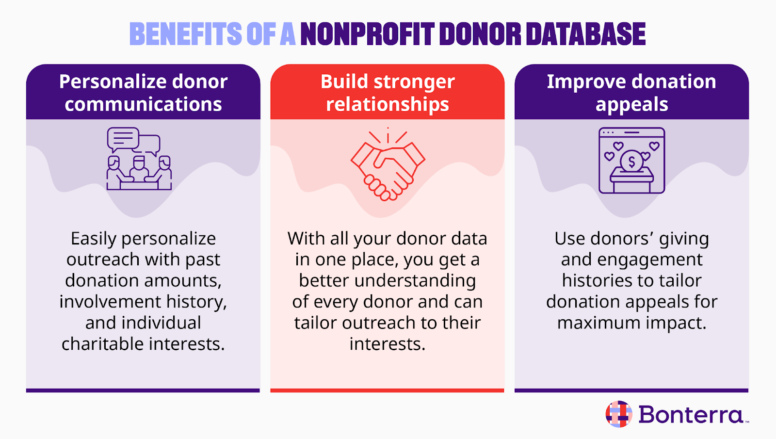 Three benefits of using a donor database for nonprofits, also listed in the text below