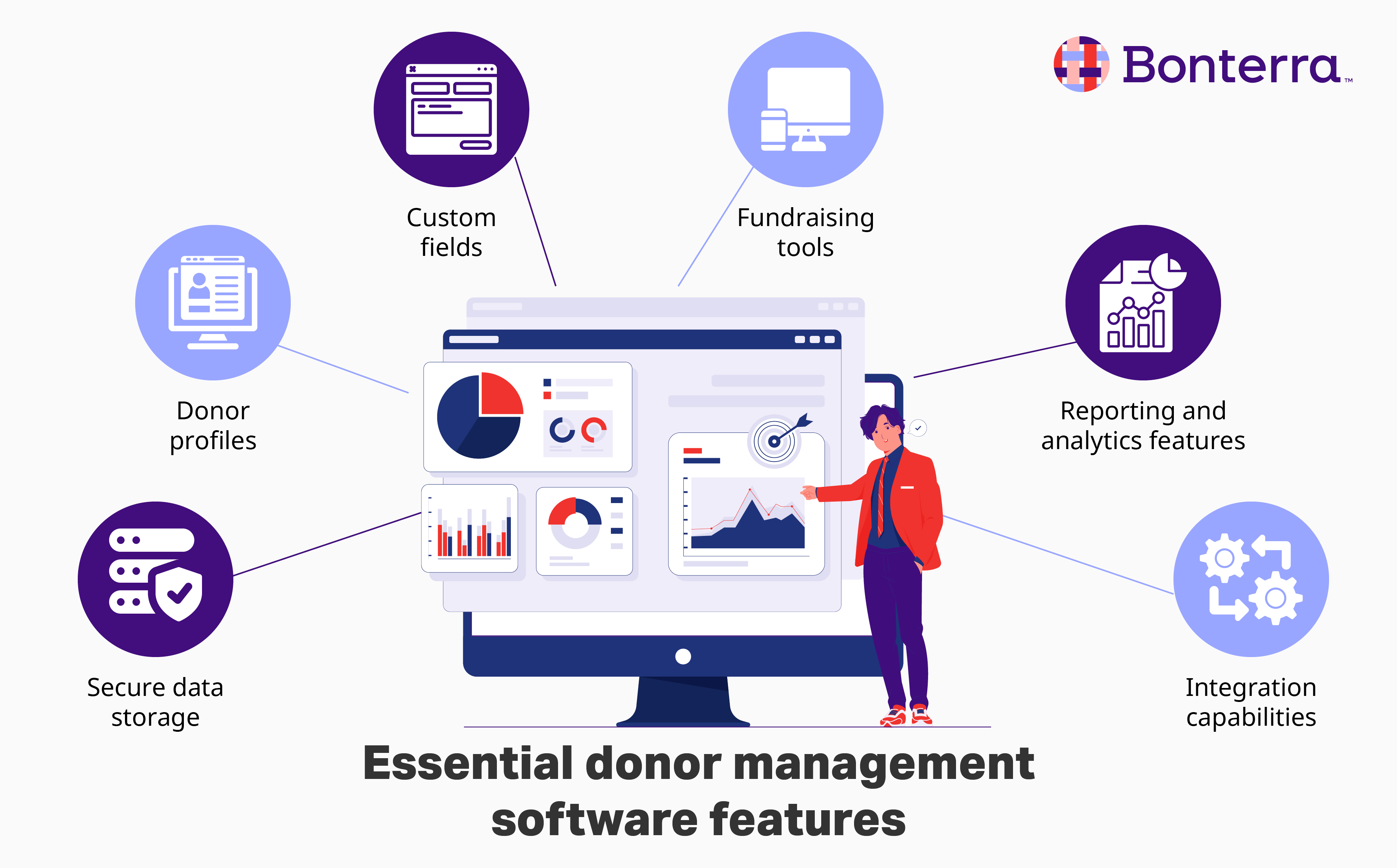 A person looking at a dashboard surrounded by donor database software features to look for, listed in the text below