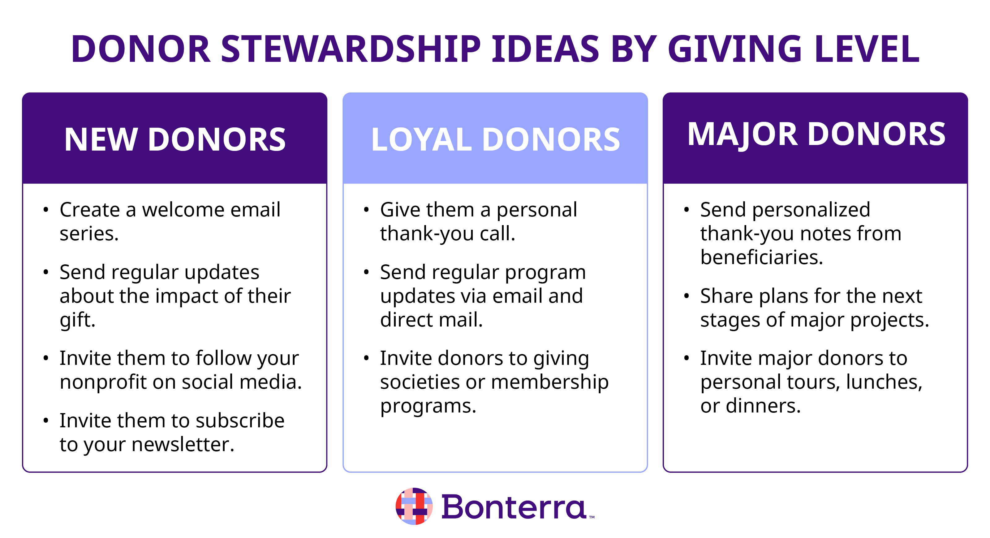 Example donor stewardship techniques for new donors, loyal donors, and major donors (also covered in the text below)