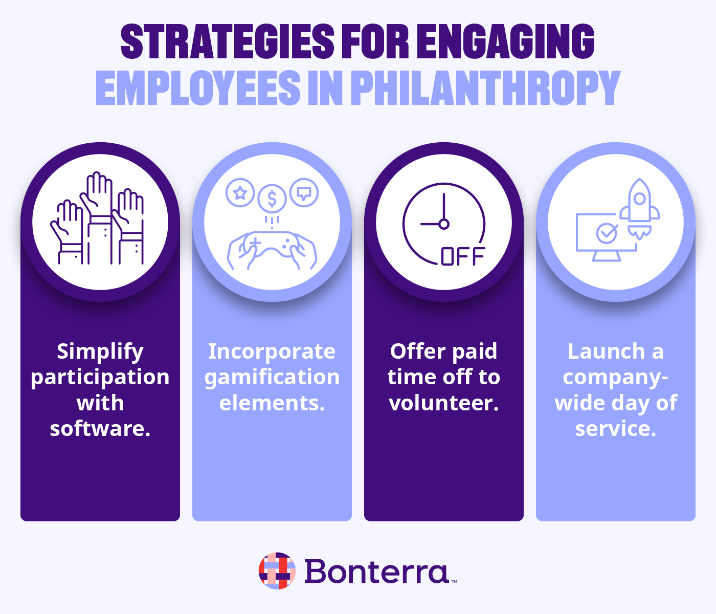 Four strategies for improving employee engagement with philanthropy, explained in the text below.