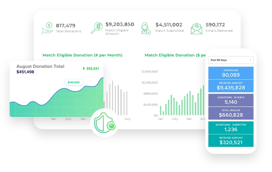 A dashboard within 360MatchPro, a nonprofit fundraising software solution for matching gifts