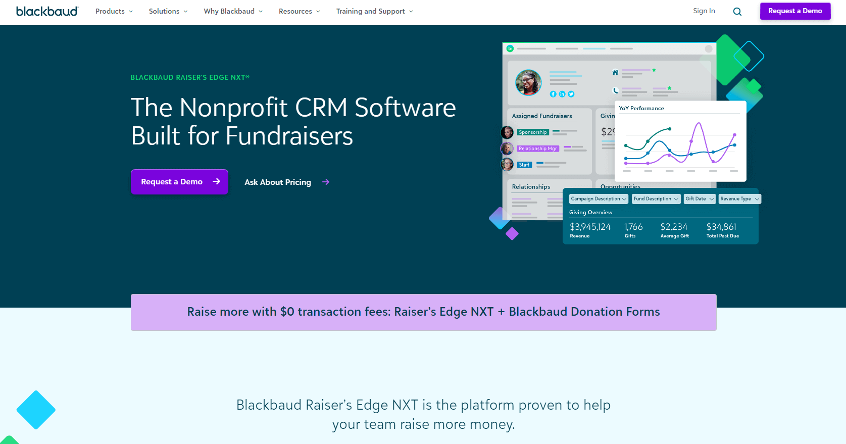 Screenshot of a web page describing the fundraising software Raiser’s Edge NXT