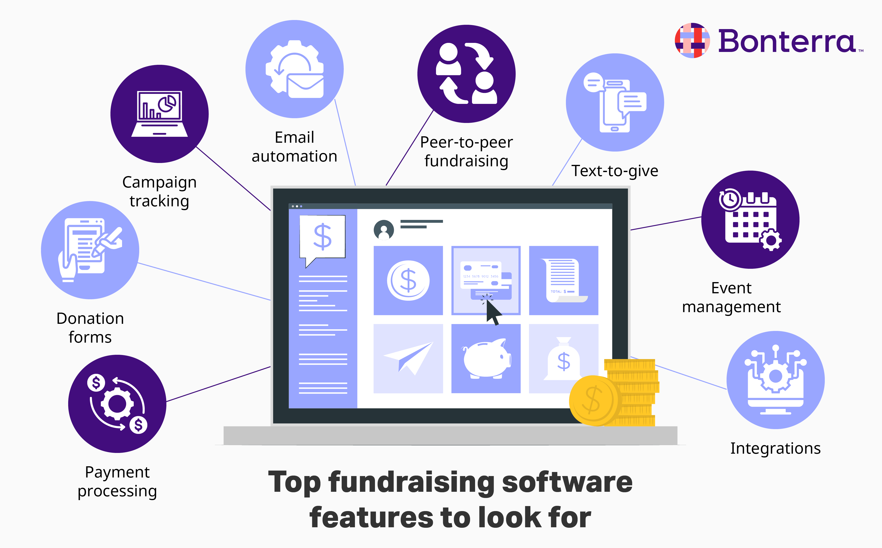 The top fundraising software features for nonprofits, also listed in the text below