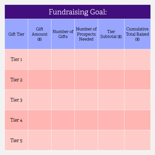 This blank gift range chart template has five tiers on the vertical axis and various gift information on the horizontal axis.