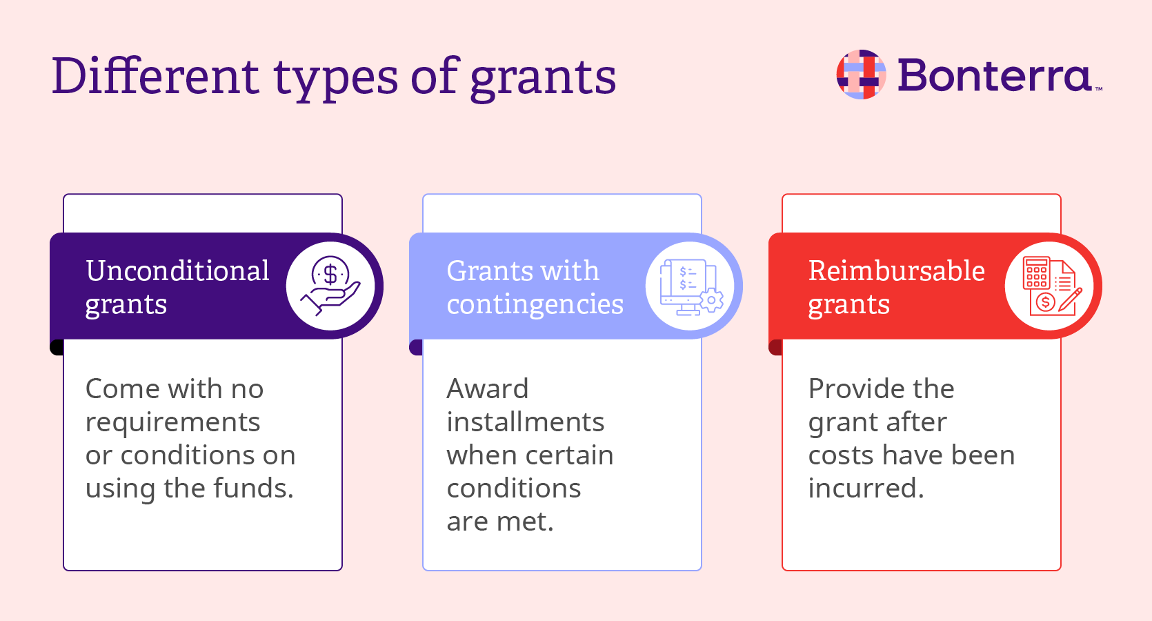 Three main types of grants to consider during the grant management process, explained in the sections below