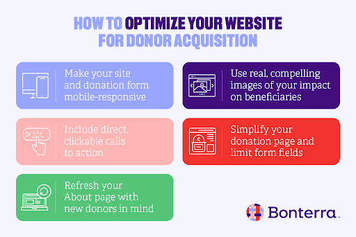 The formulas for three donor acquisition KPIs.