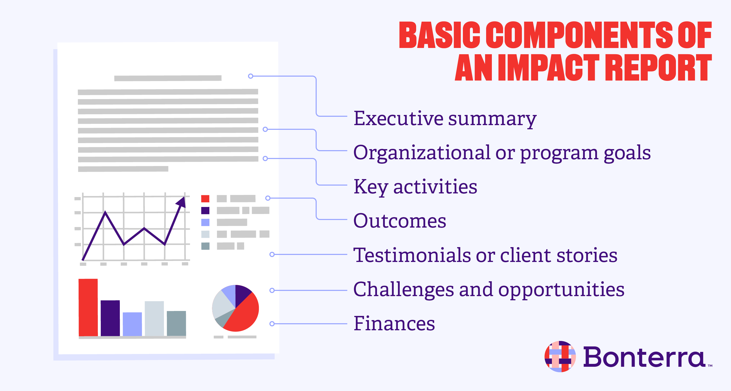 Infographic showing the components of an impact report, as discussed in the text below