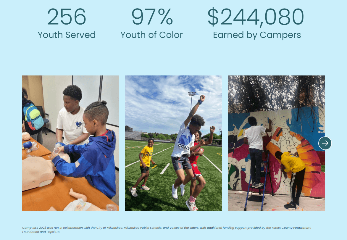 Portion of Employ Milwaukee’s nonprofit impact report, showing metrics and images of children participating in a summer camp program