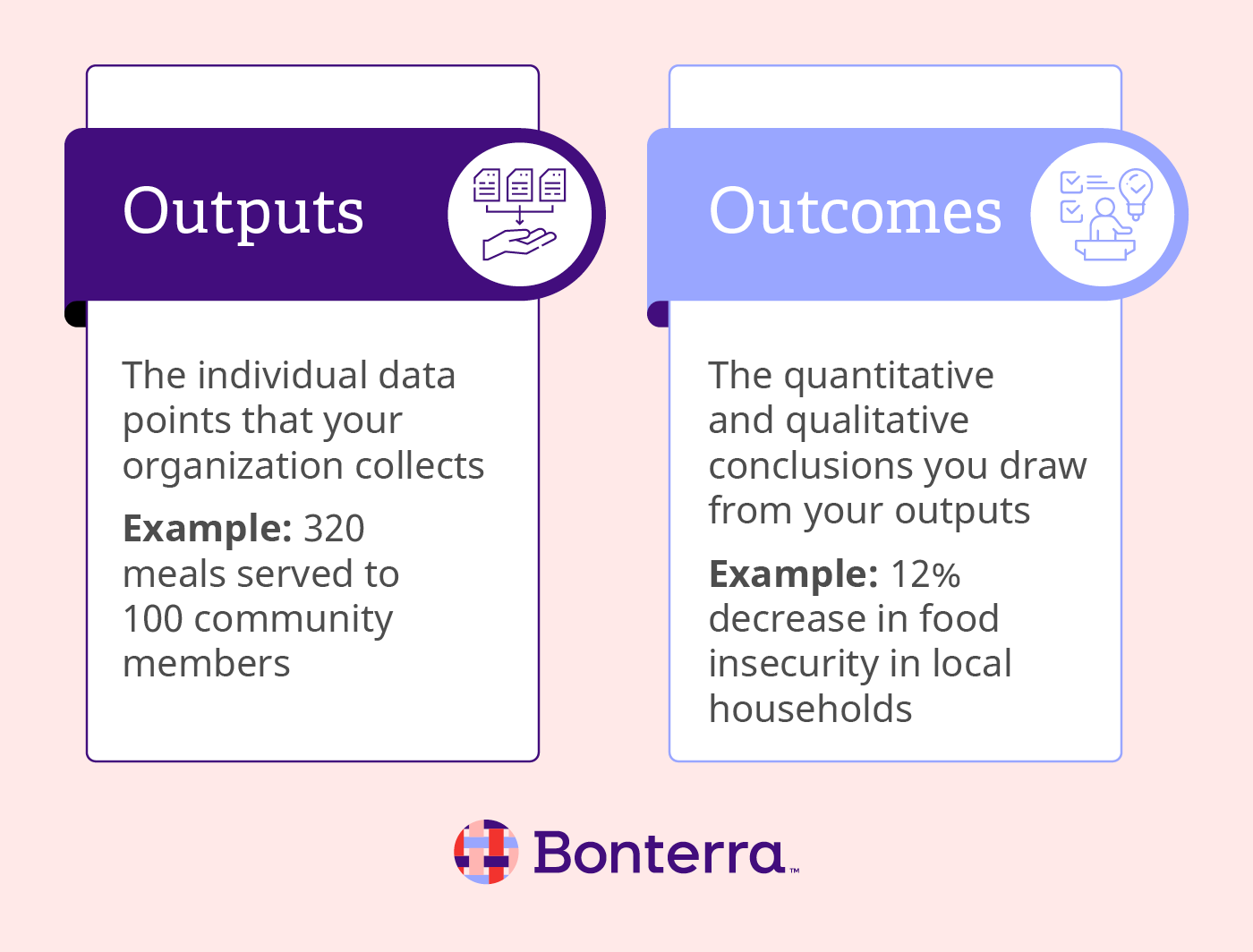 Comparison between the outputs and outcomes you might include in your impact report, as described in the text below