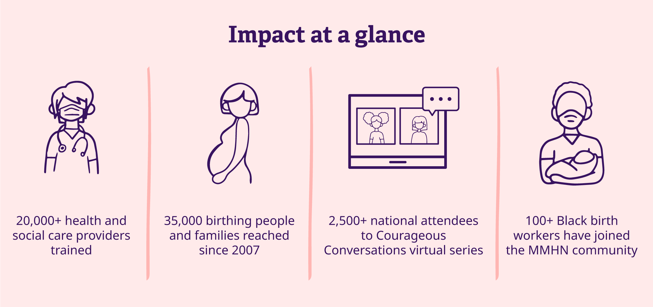 MMHN's impact at a glance