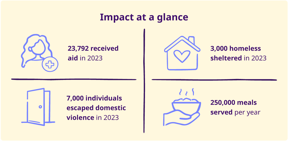 A New Leaf's impact at a glance