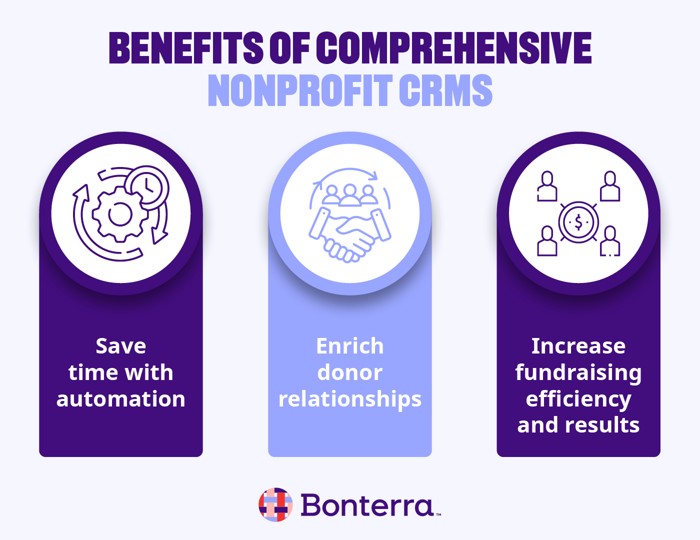 Three benefits of using a CRM for nonprofits, explained in the text below