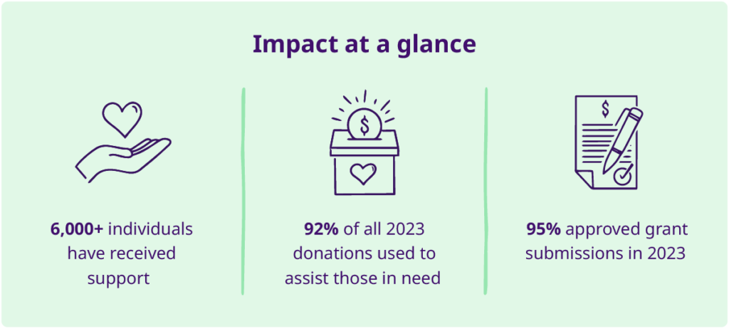 NVMHF's impact at a glance