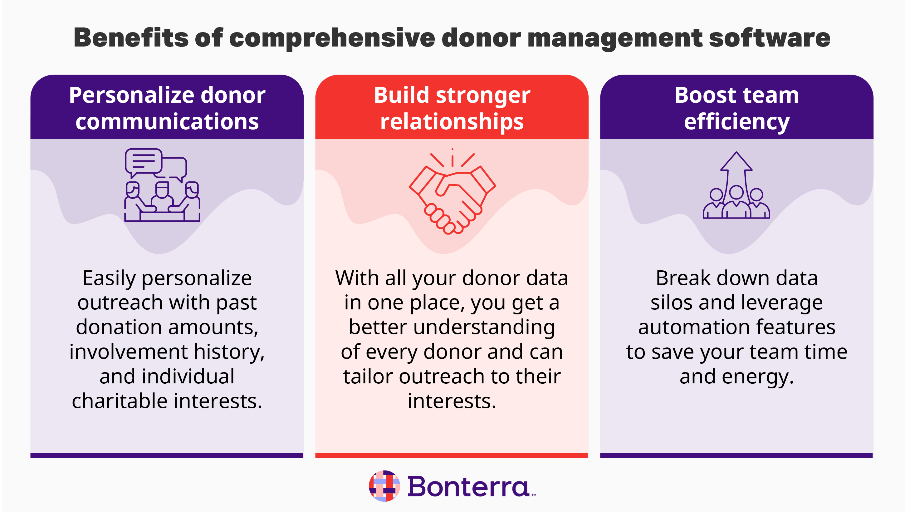 Three benefits of using donor management software for nonprofits, also explored in the sections below