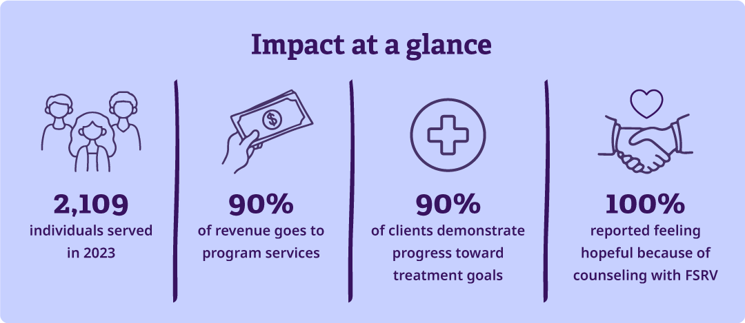 Statistics of Family Service of Roanoke Valley's impact