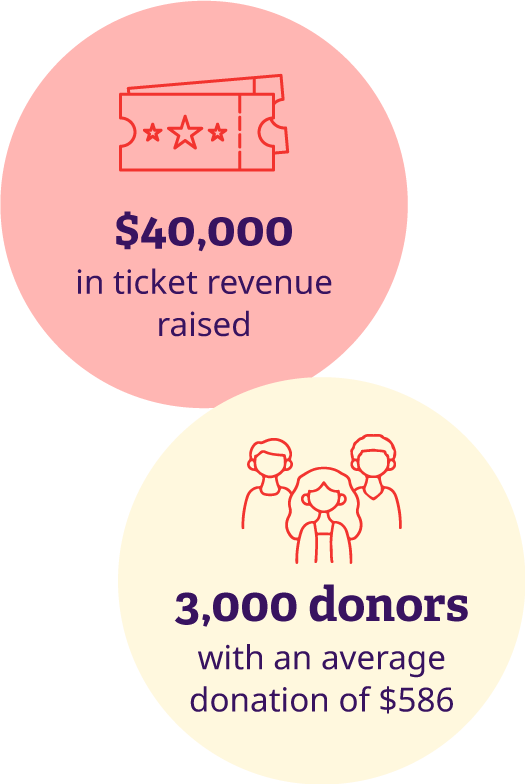 Roanoke fundraising results