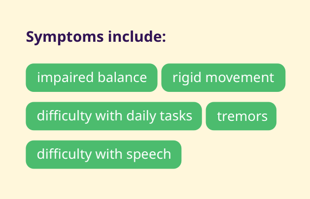 Parkinsons Symptoms