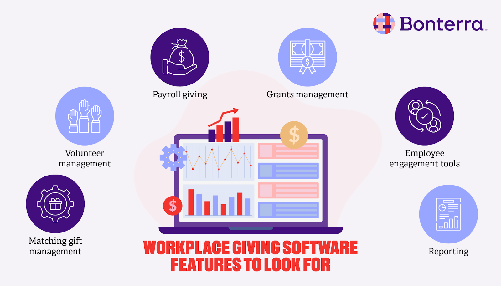 Six features of top workplace giving platforms, listed in the sections below