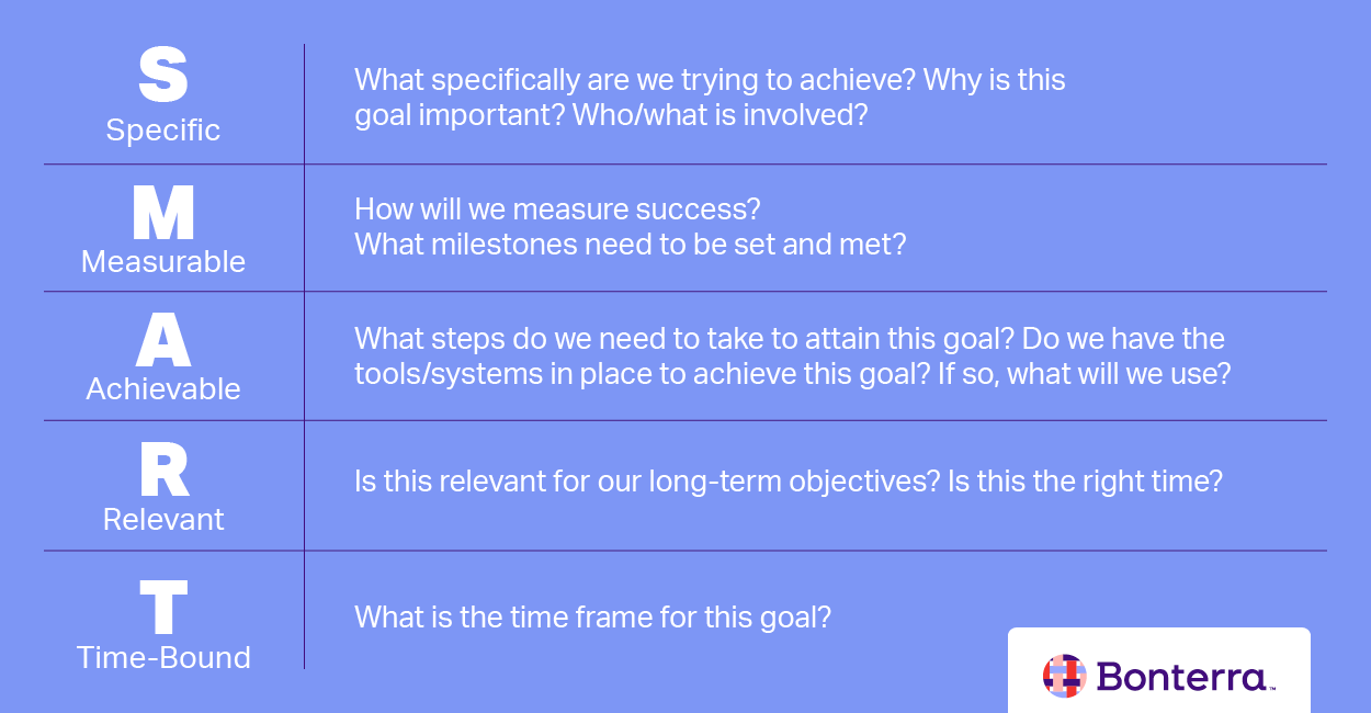 Use this SMART goals table to ensure your GivingTuesday and year-end goals are specific, measurable, attainable, relevant, and time-bound.