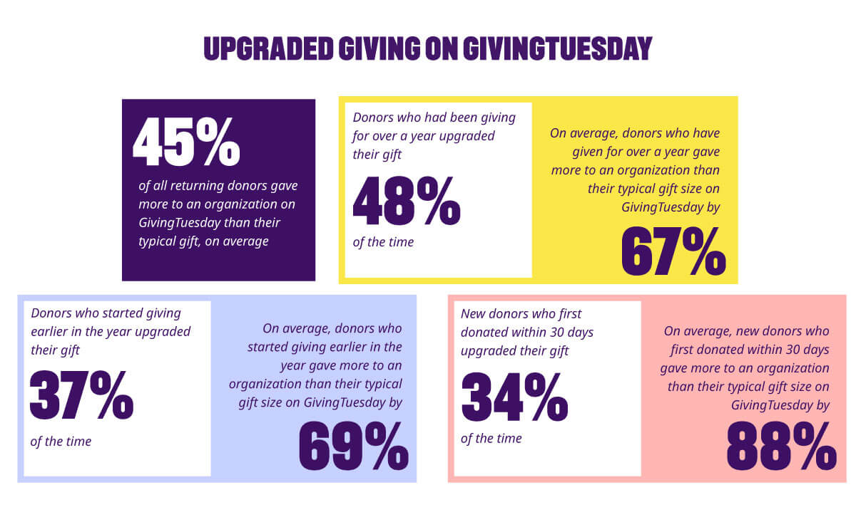 Upgraded giving on GivingTuesday