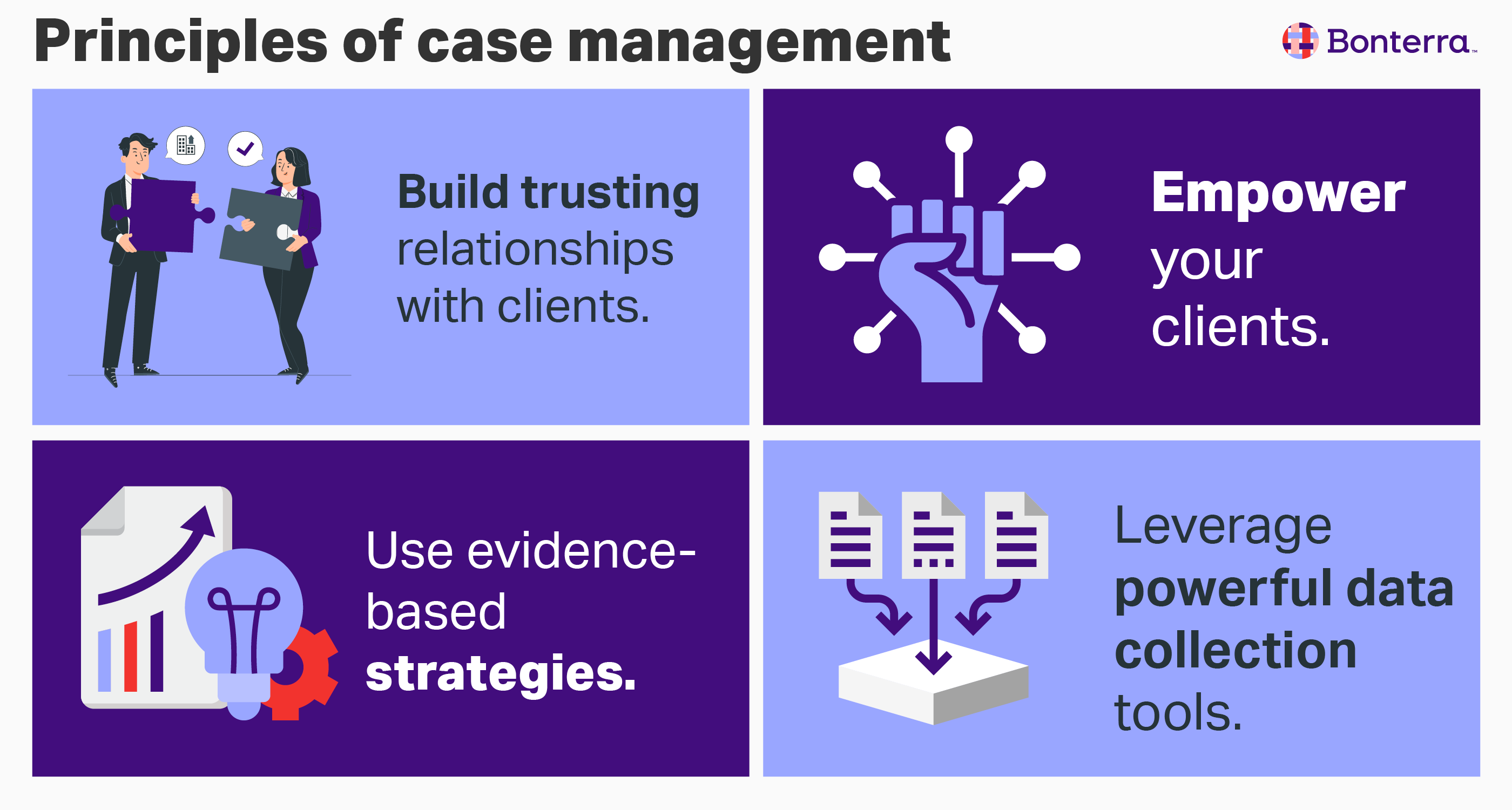 Four core case management principles, also explained in the text below