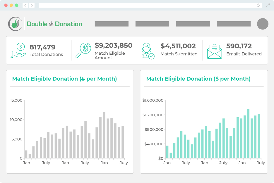 A screenshot of the gray and green Double the Donation dashboard showing matching gift data.