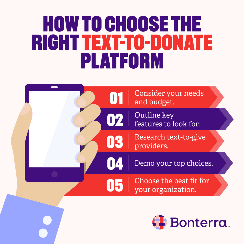 Steps to choose the best text to donate platforms, as listed in the text below