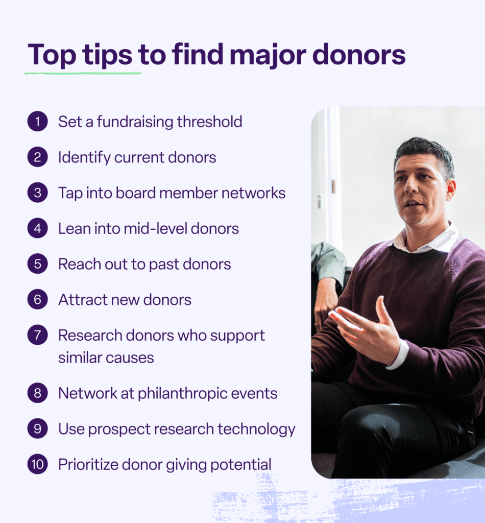 10 ways to identify major donors, including connecting with past, current, and new donor prospects. 