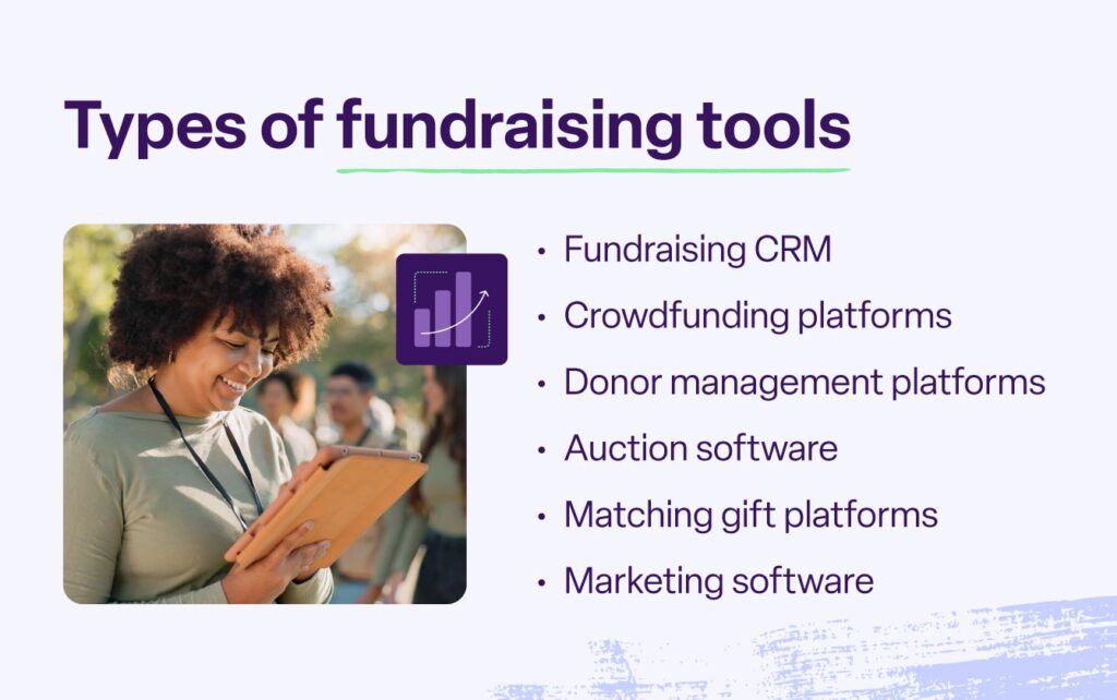 Infographic with visual representations of the common types of fundraising tools for nonprofits.