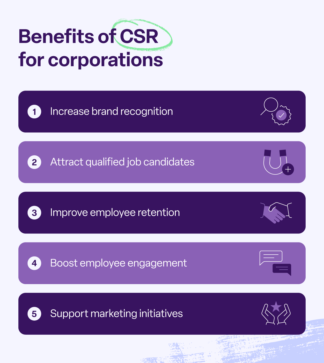 Graphic showing the benefits of CSR for corporations.