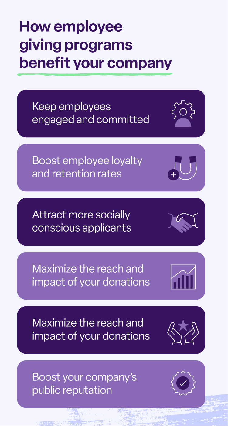 Six ways an employee giving program can benefit your organization.